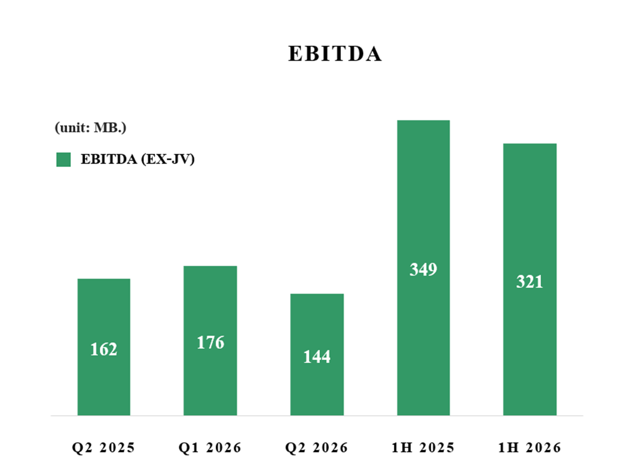 EBITDA