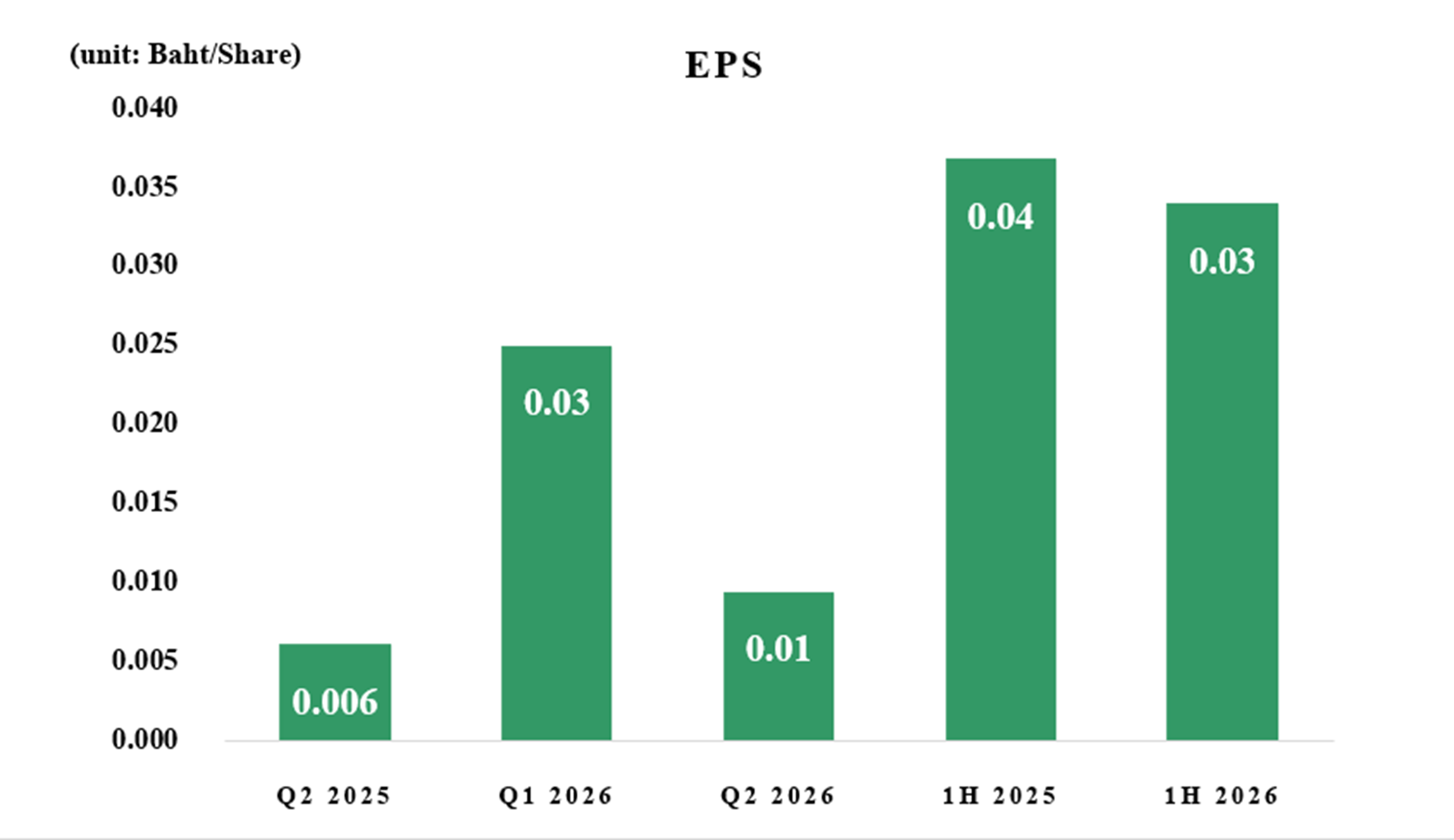 EPS
