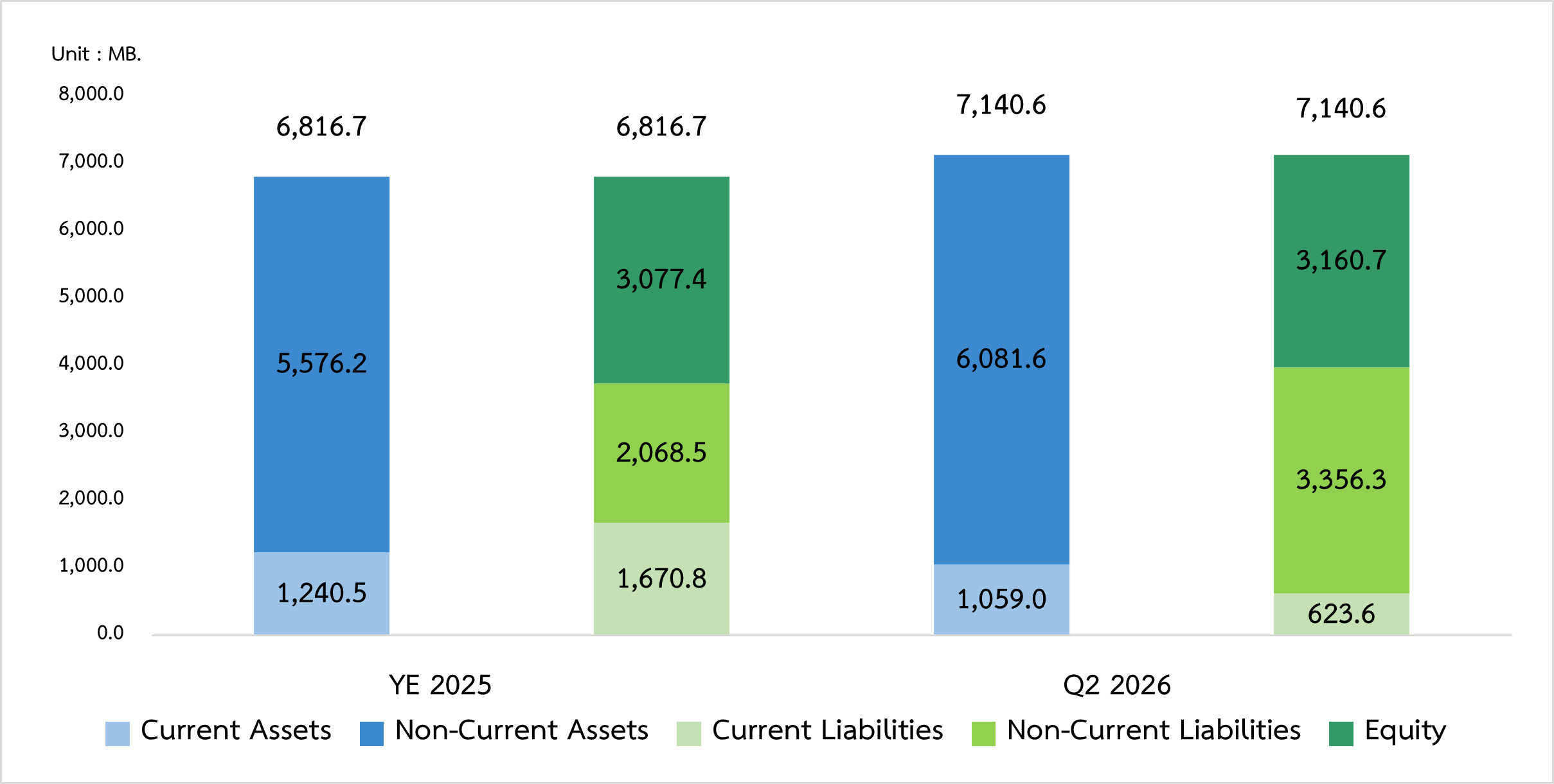 Financial Position